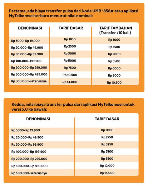 Sertifikat, penghargaan, tanda, atau dokumen yang dipajang di jeje domino solusi hemat - update case koleksi: Pulsa transfer Telkomsel terbaik