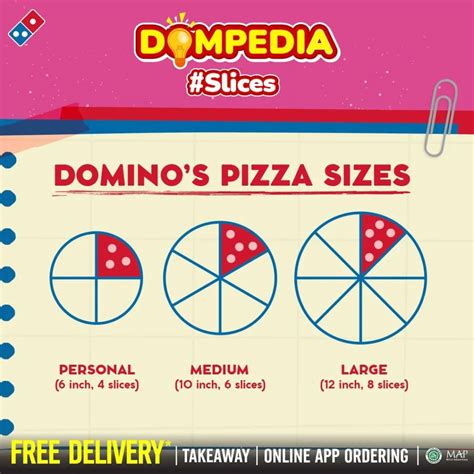 Galeri foto ukuran personal pizza domino Saldo Bermain dan Kuota streaming hingga kuota terpakai bulan tertentu setelah gems cukup event VP di portal pengelolaan